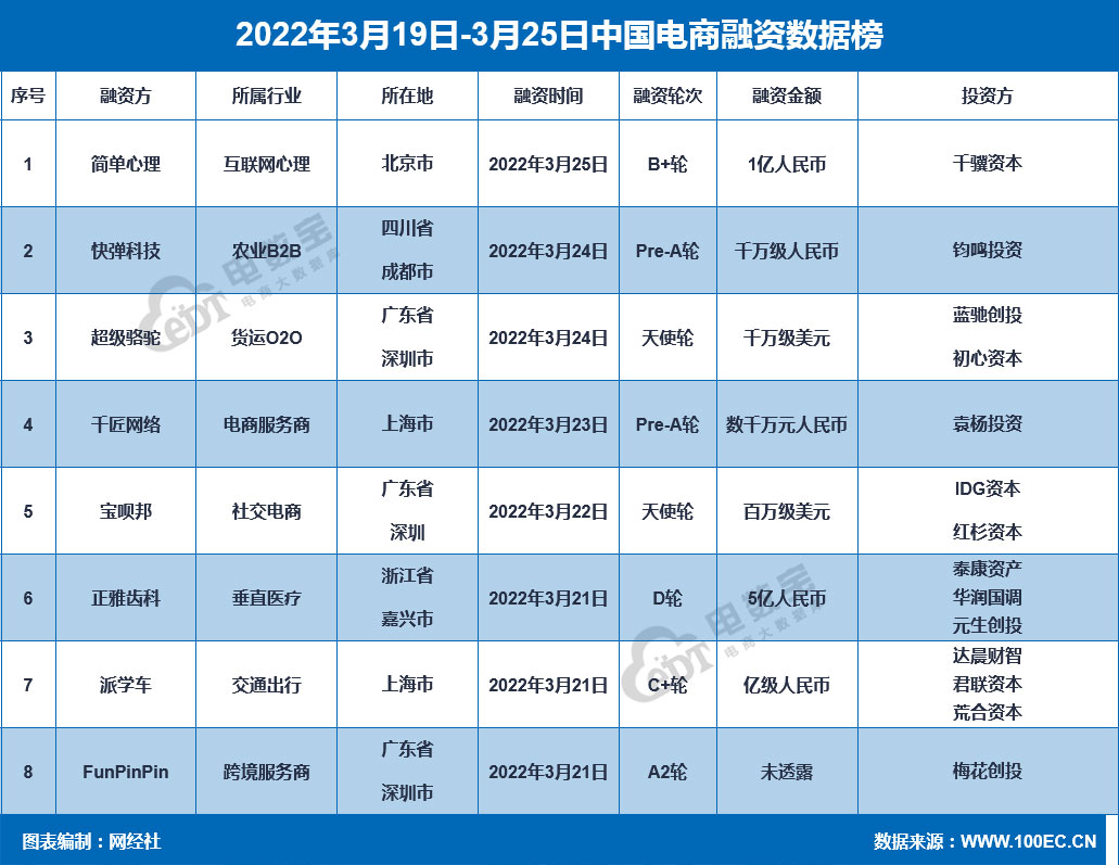 拼多多融资图片