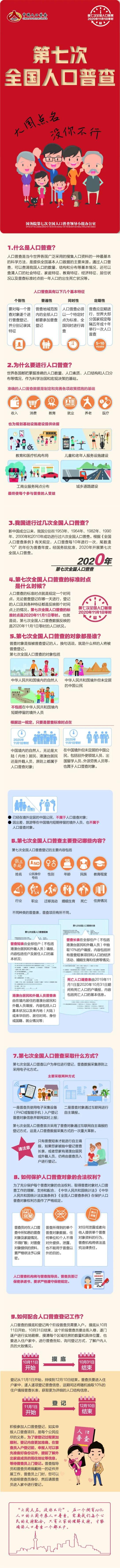 喀什人:您有一封来自喀什地区人口普查办的一封信 请查收!