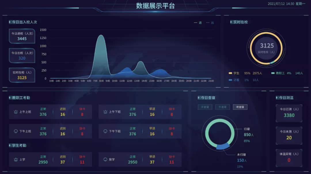 可视化数据看板
