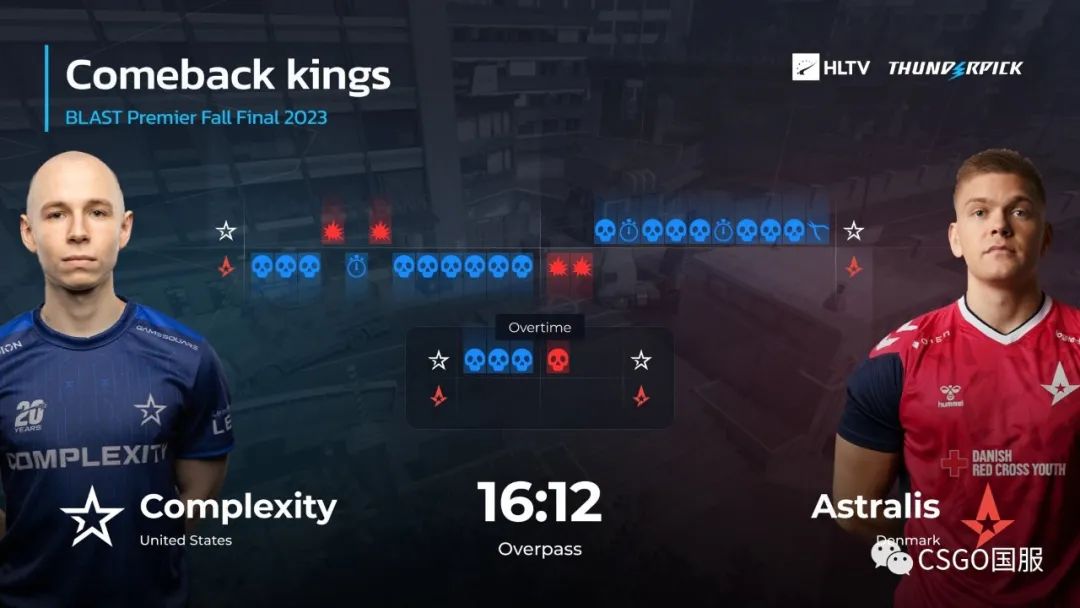 【FaZe、Vitality轻松取胜,C9三图战胜NaVi,coL连赢14局惊天逆转】