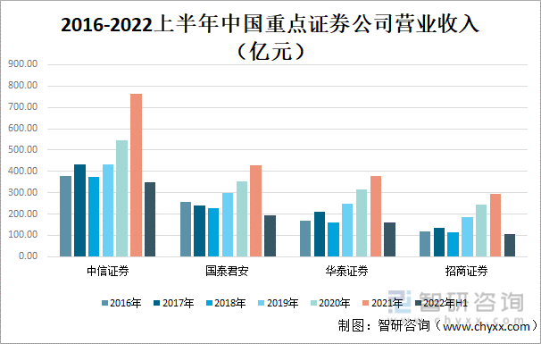中国证券现状(中国证券行业现状)
