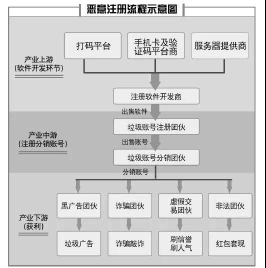 接码属于什么犯罪行为类型的案件 接码属于什么犯罪行为类型的案件