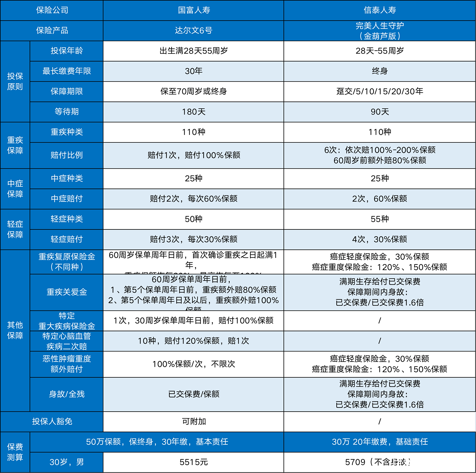 金葫芦贷款app(金葫芦贷款1100三天还1500)