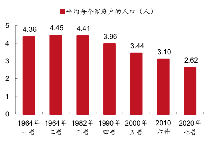 中国人口结构2021图片