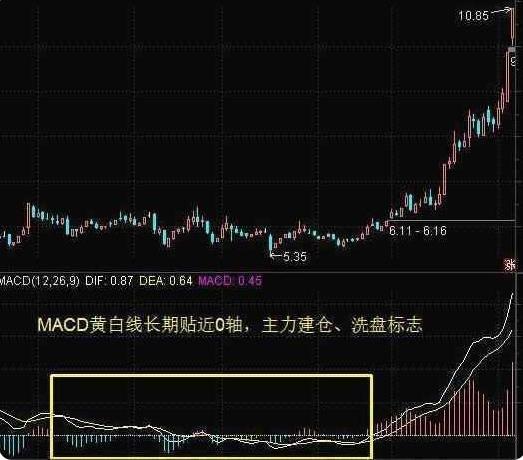 中國股市:炒股是一個人的修行,再忙再有錢都請看一下