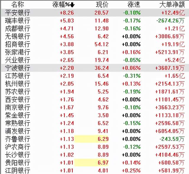 平安银行股票_平安银行股票值得入手吗