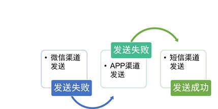 化独立为融合 东兴证券迭代融合通信中台， 实现精准运营+降本增效