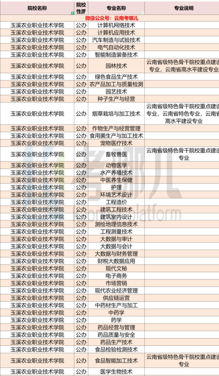 大理農林學院職業素養考試_大理農林職業學院_大理農林學院職業技術學院