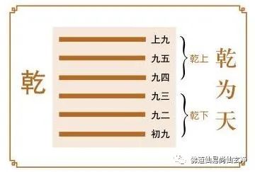 「玄门命理」八字基础(12)易经的十二辟卦以及阴阳二气进出规律