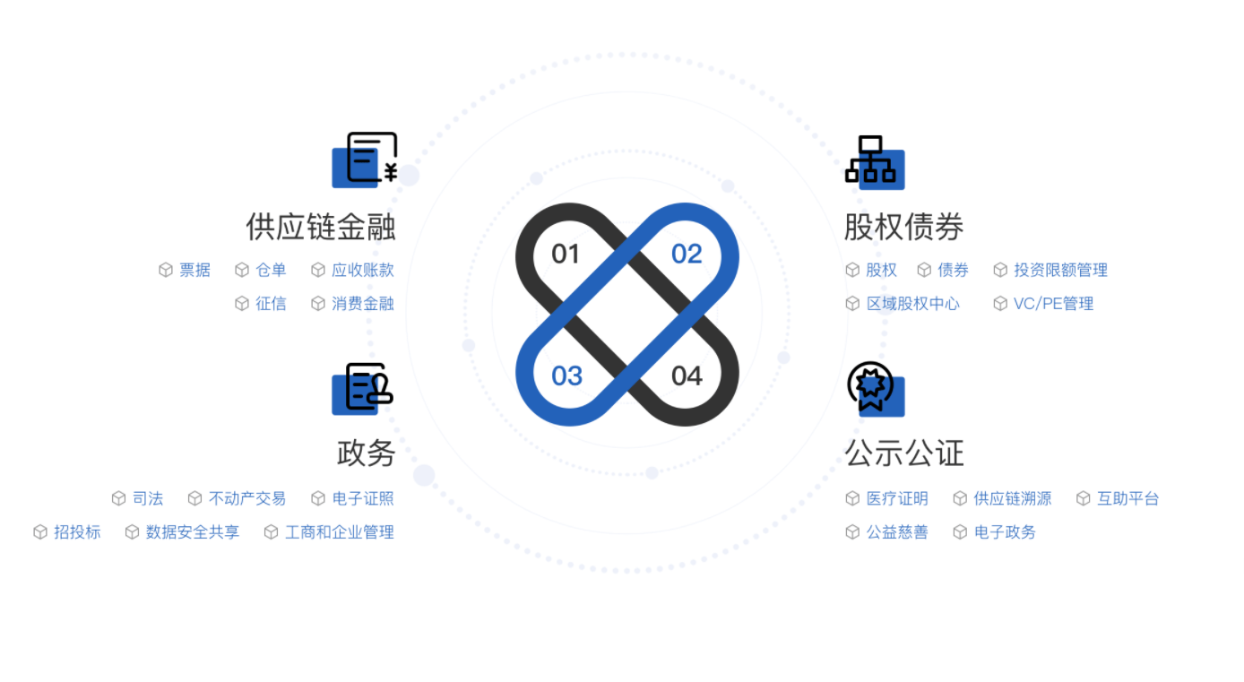 文化区块链成都_文化区块链cib