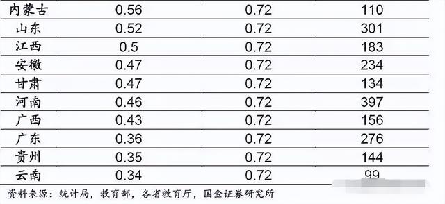 2023年清北錄取人數排行榜,北京穩居榜首,河南實名制成限制