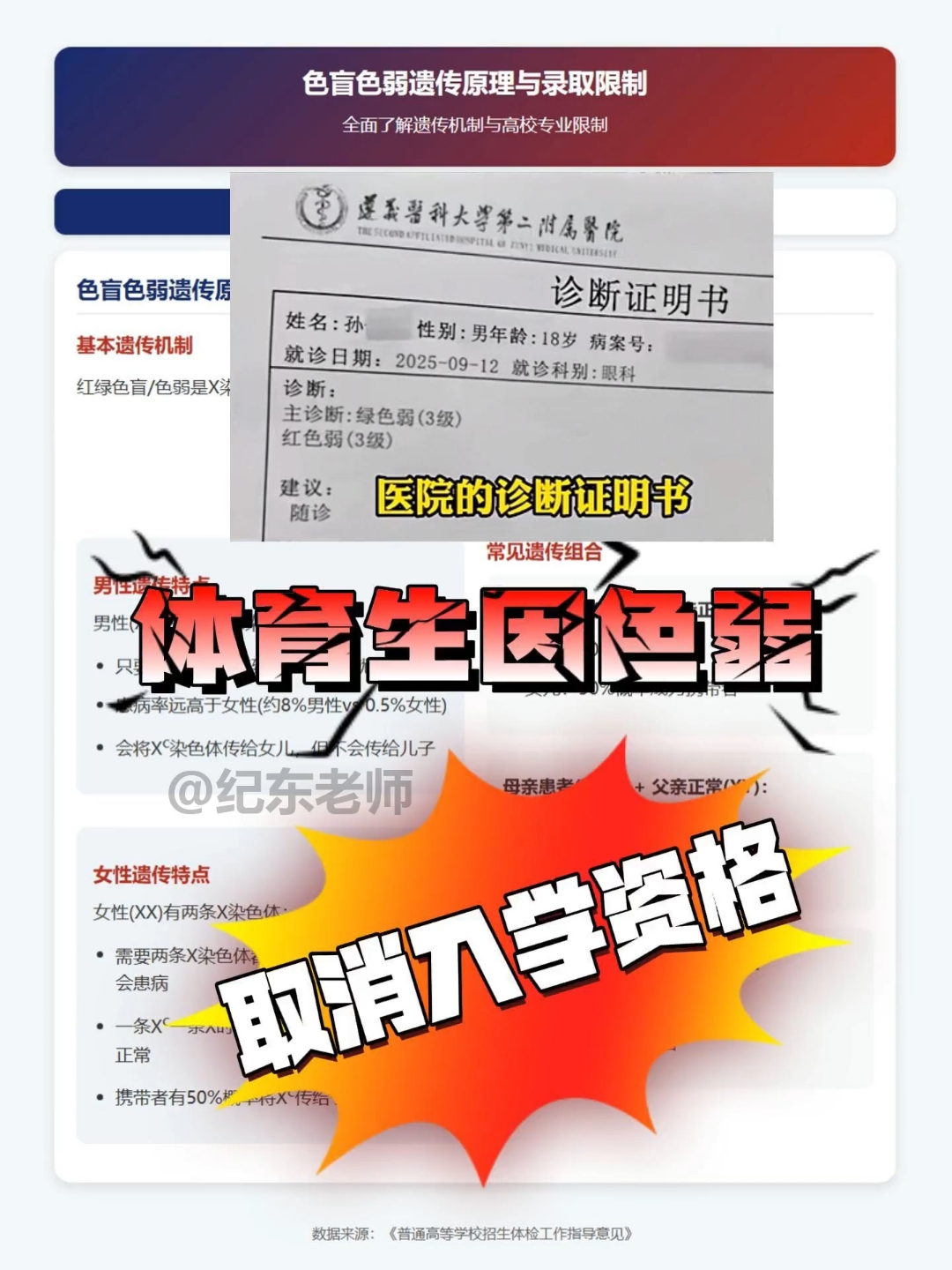 近日一体育生因色弱被取消入学资格这是什么原因呢?