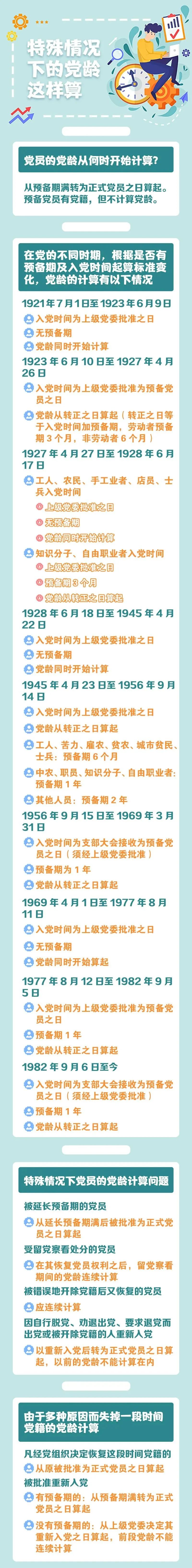 【党务知识】特殊情况下的党龄这样算