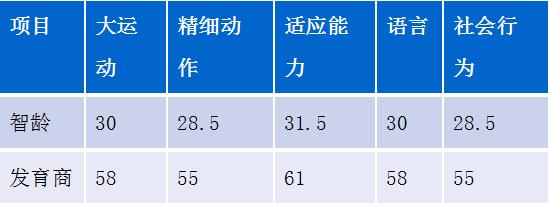 關愛兒童 | 四歲女童發育遲緩,這些