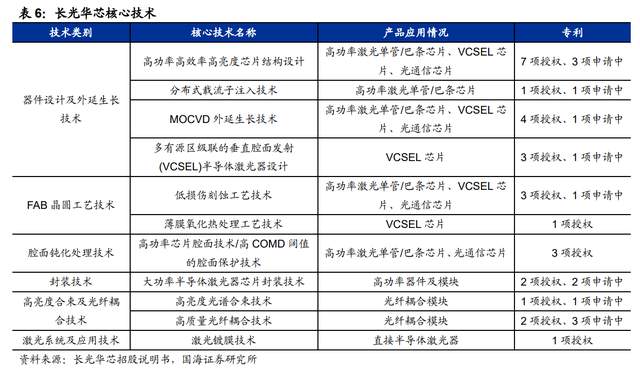 国产激光芯片龙头,长光华芯:受益于激光雷达vcsel芯片发展