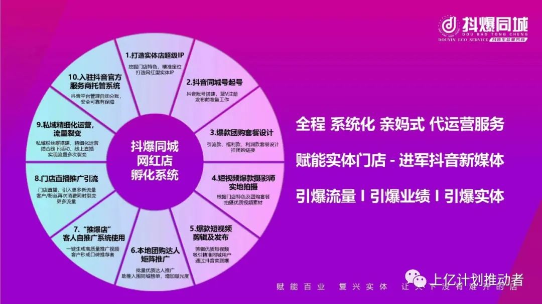 新媒体代运营:为品牌营销插上飞翔的翅膀