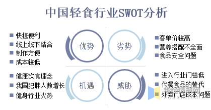 简餐轻食市场图片