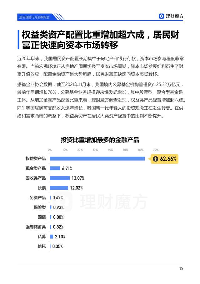 理财魔方:居民理财行为洞察报告,建议收藏