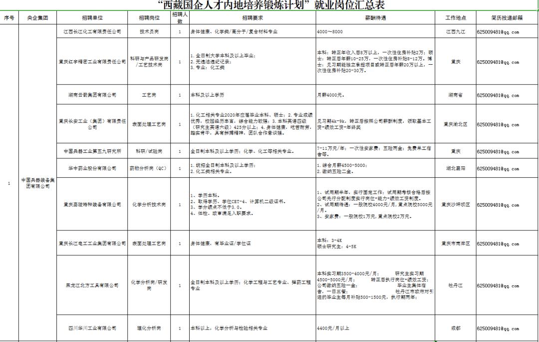 西藏创业启动资金申请表(创业启动资金申请书怎么写)