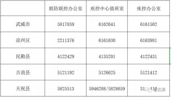 甘肃武威密切接触者图片