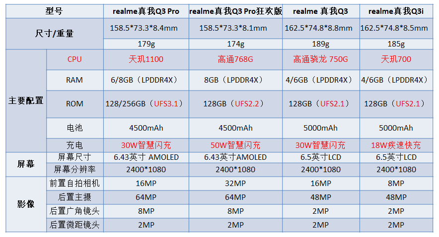 realme真我q3 pro狂欢版评测:可能是最潮千元机