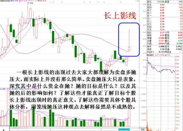 中国股市:股票出现上影线,意味着洗盘还是出货呢?