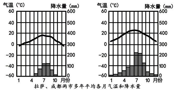 高原高山气候柱状图图片