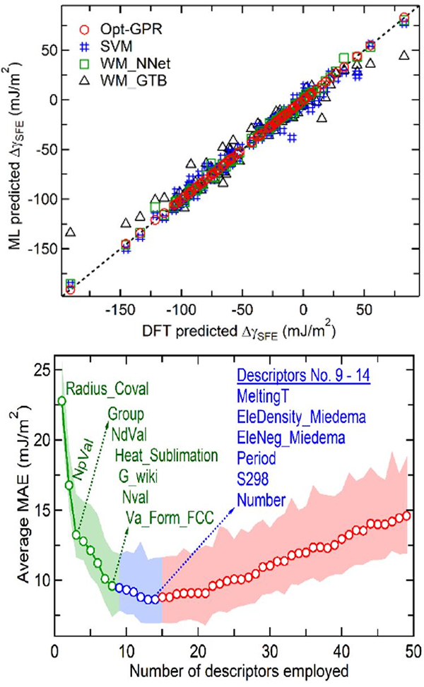 昆明理工大学在材料高通量计算方面取得重要进展