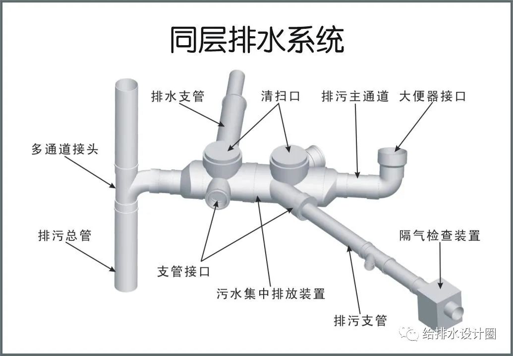 同层排水系统示意图纸图片