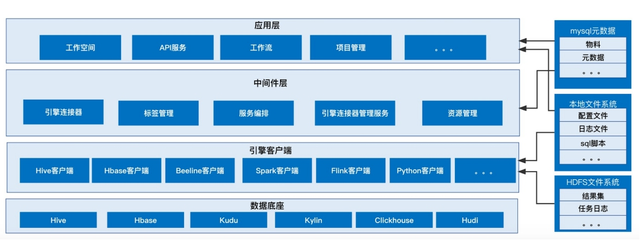 陽光保險集團:胡楊林大數據開發平臺