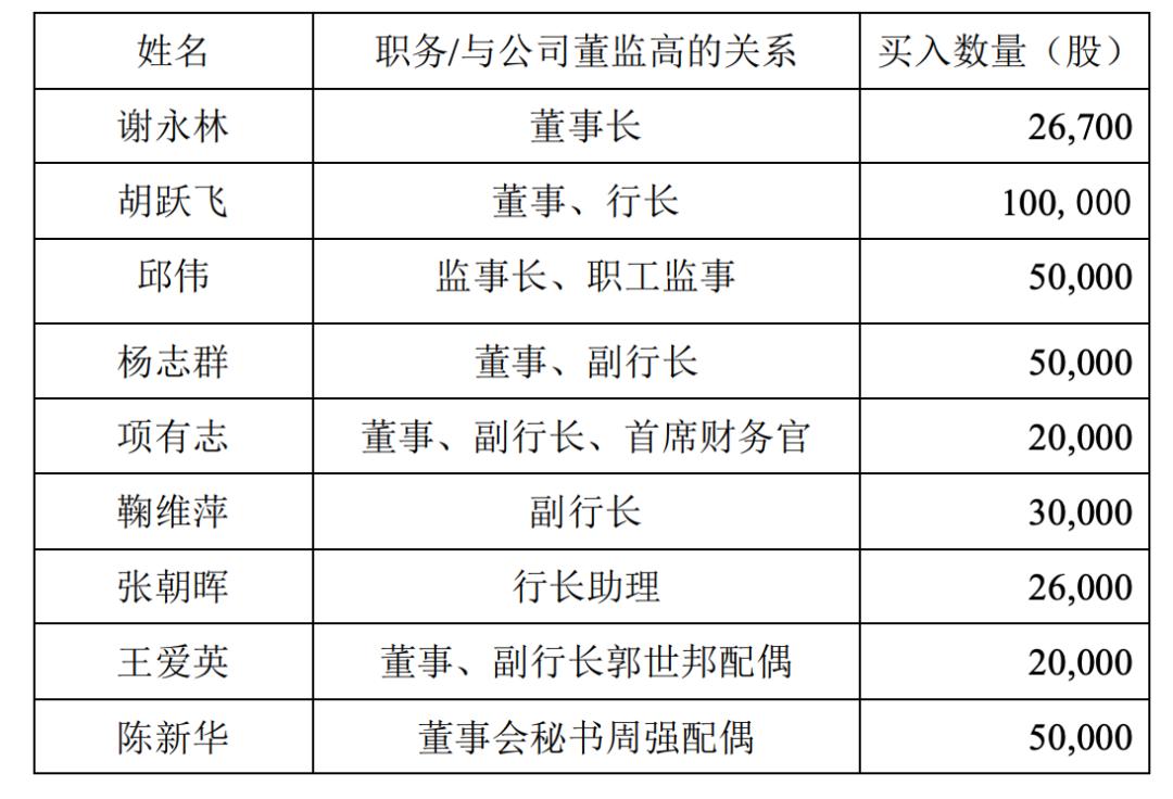 马明哲14年首次增持中国平安,谢永林携8名高管买平安银行