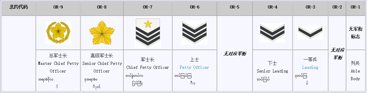 缅甸海军1.9万人,保卫1930公里的海岸线,司令员是莫昂上将