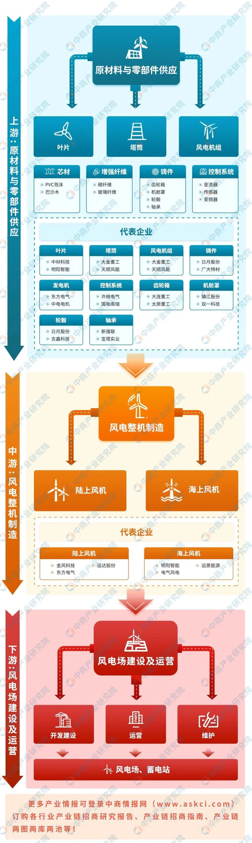 2024年国家叫停了风力发电吗(风车造价2000万一天收益多少钱)