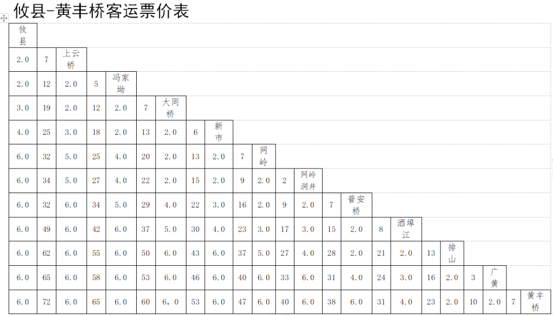 周边多个试点先行,醴陵百万群众何时可享受城乡公交"同城待遇"