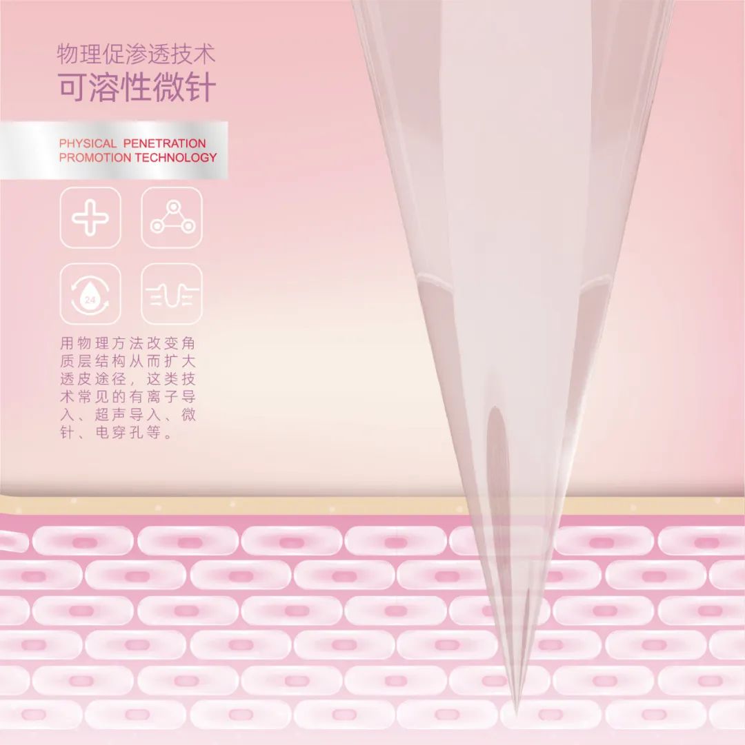 可溶性微针,到底有多神奇