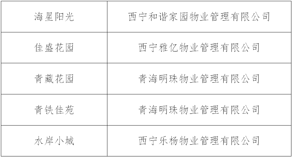 西宁办理收入证明需要什么资料 baijiahao.baidu.com