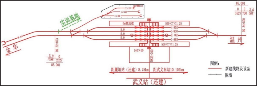 站房设于线路右侧,采用线侧下式,站中心里程dk33 700,横列式布置,站房