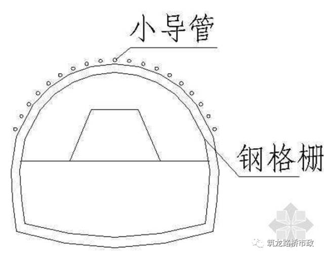 「中交創聯·交小哇」一次性搞懂隧道管棚超前支護