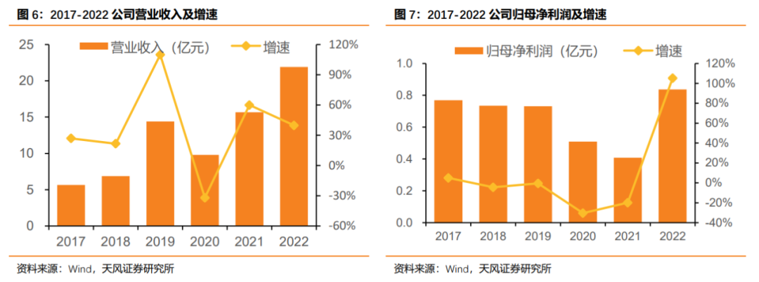 電力能源綜合服務商,永福股份:輕資產&數字化,賦能助力成長