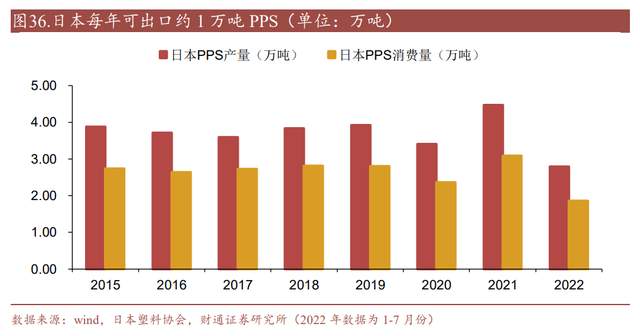 完善特種高分子材料佈局,沃特股份:lcp,ppa加速國產化替代進程