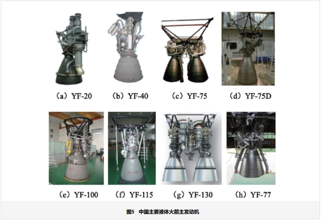 「技術·航天」世界液體火箭主發動機技術現狀與發展建議