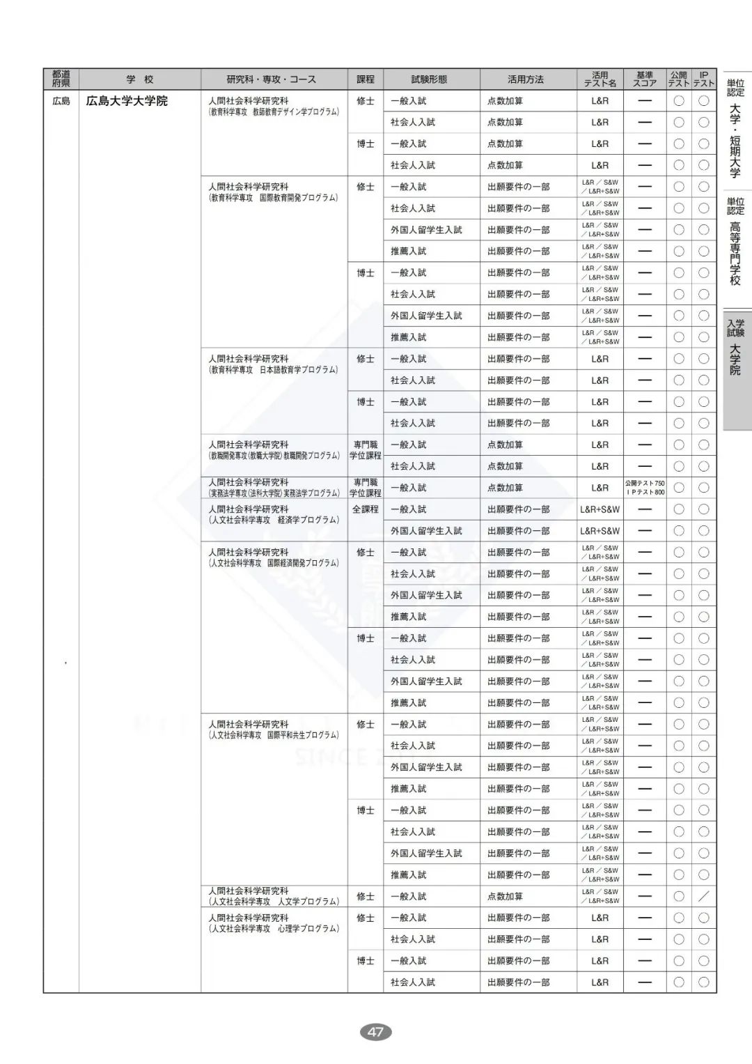 考日本大学院，「托业」要多少分才够用？（附院校名单）