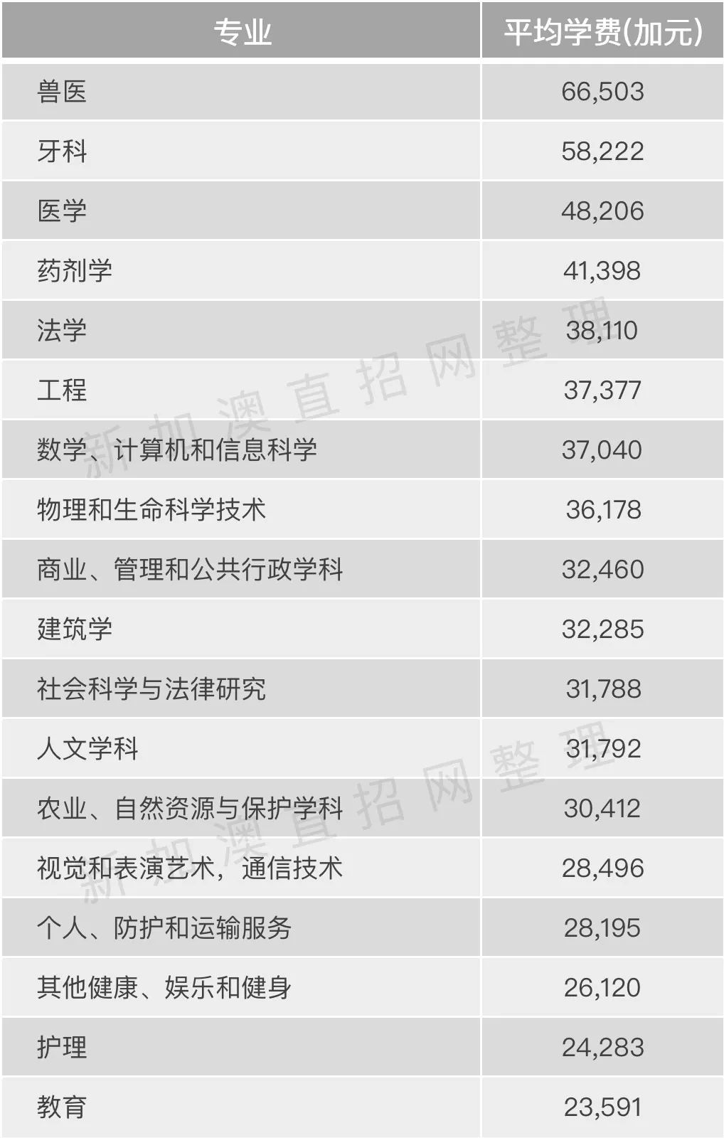 加拿大高中留学多少钱(加拿大本科留学费用一览表)