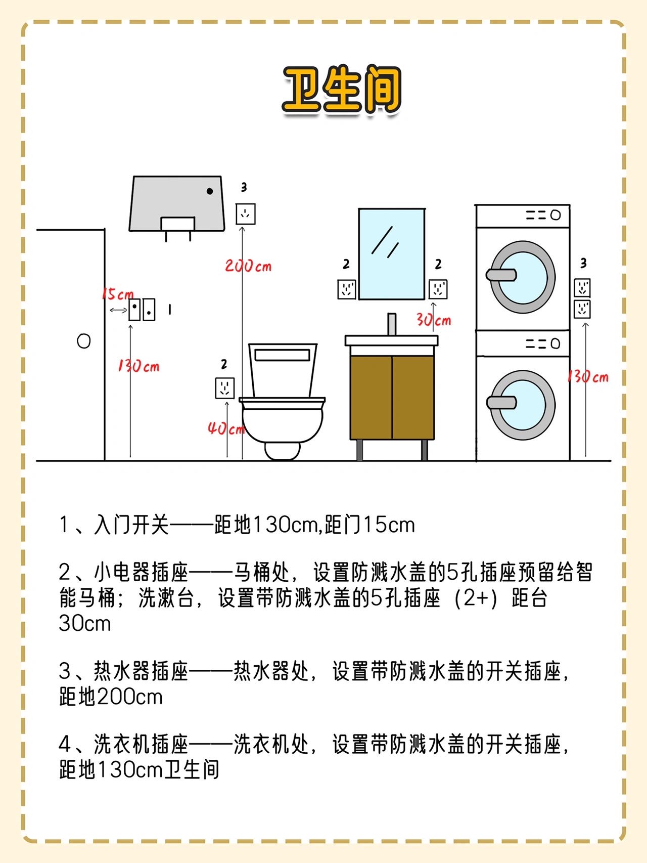 家装水电安装标准图片