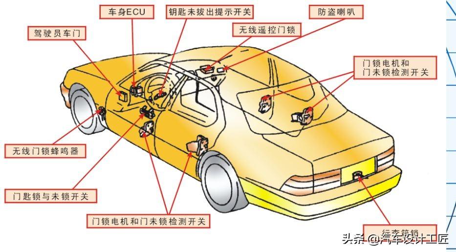 车门锁原理图及构造图片