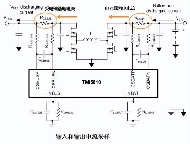 支持双向充放电的高效buck-boost控制器——tmi5810