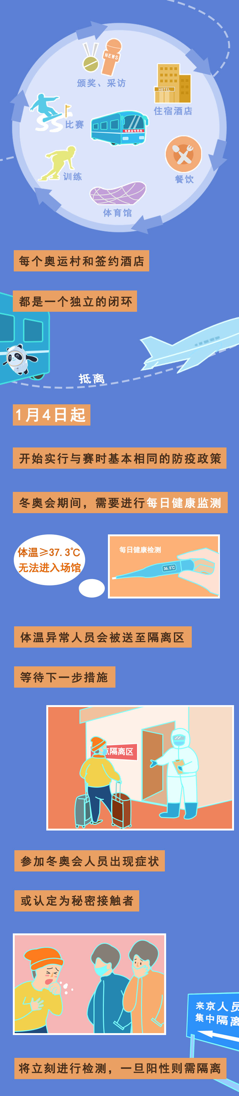 为了确保冬奥会顺利进行,在防疫上中国做了哪些?