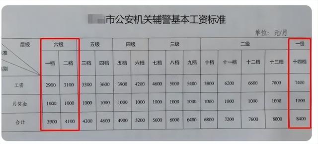 辅警工资多少钱一月图片