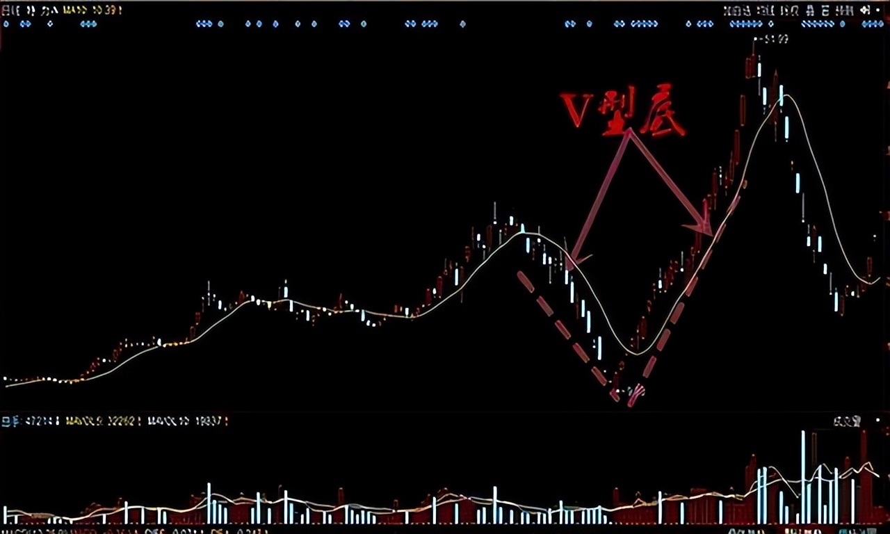 中國股市:掌握抄底賺錢策略,輕鬆買在起漲前,再忙都要去學習!