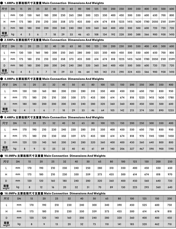 手动闸阀型号大全图片